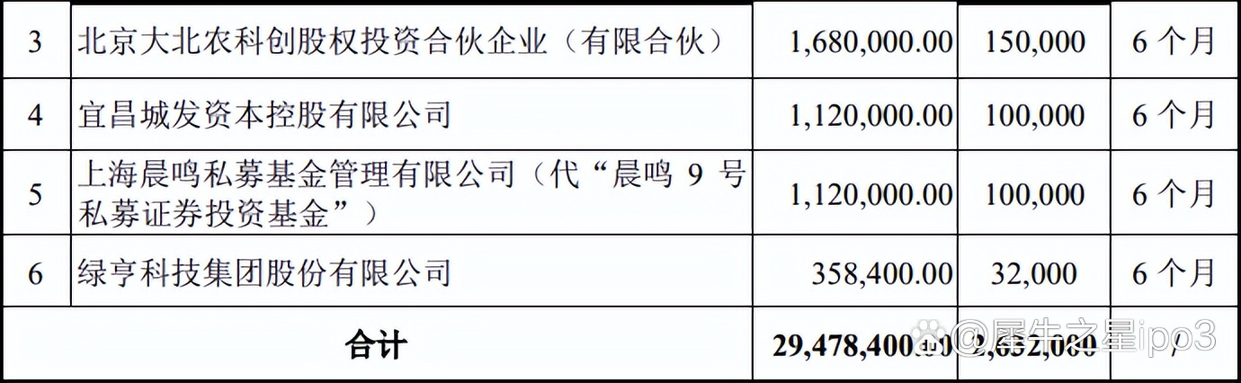 康农种业（837403）：披露业绩快报，2024年盈利8323万元