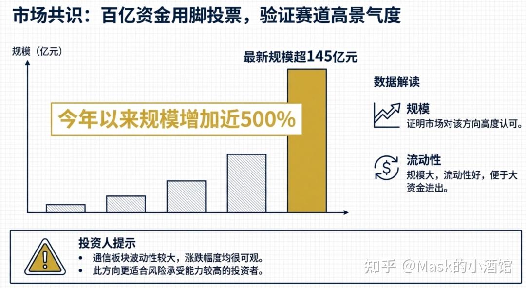 周末重点速递丨春季行情如何轮动?券商聚焦商业航天、算力等配置机会