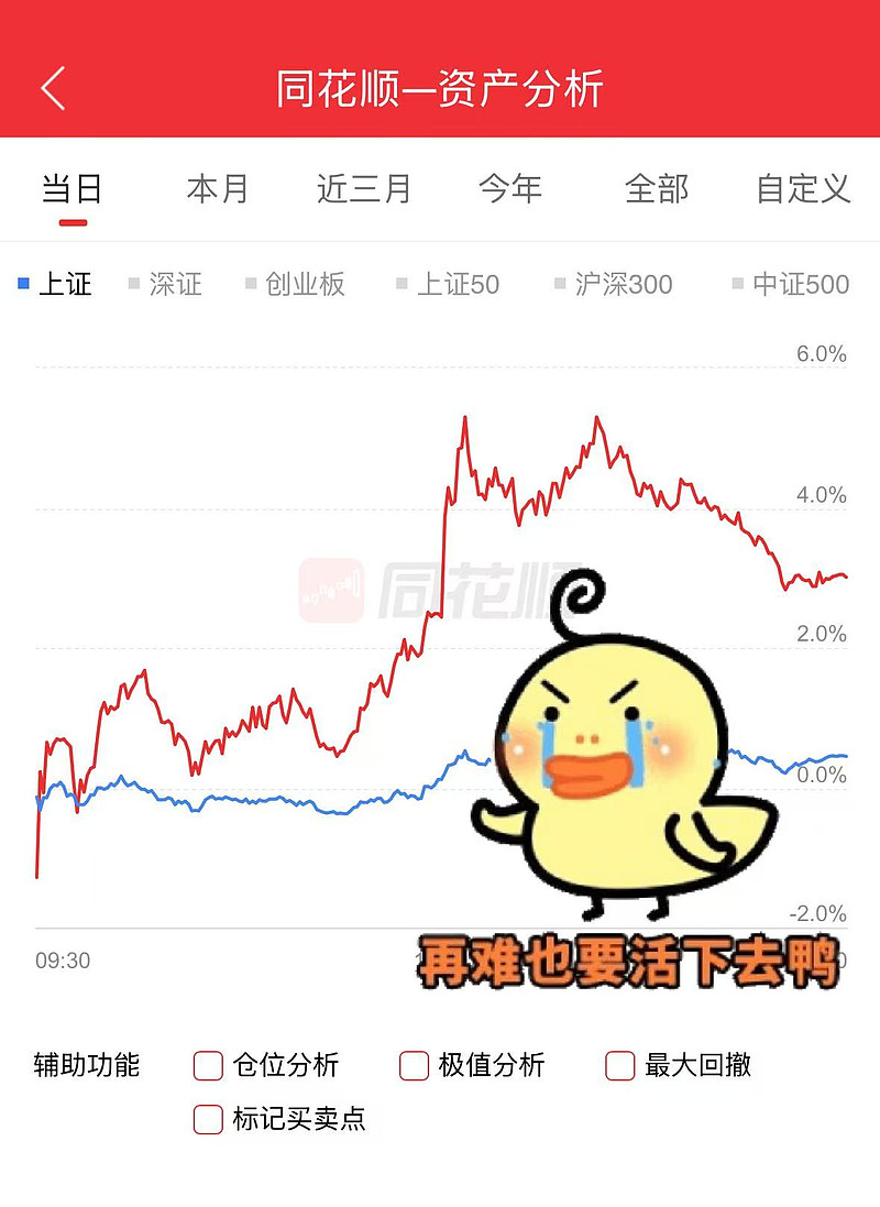 赛富时美股盘后股价跌超5%