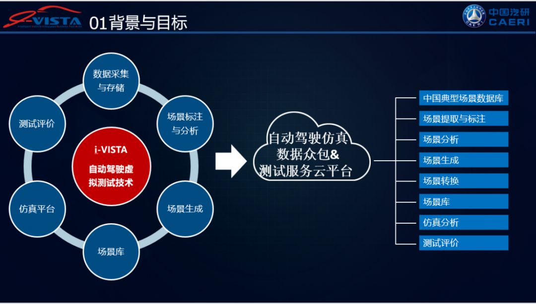 道恩股份:DVA路跑测试数据达到预期效果