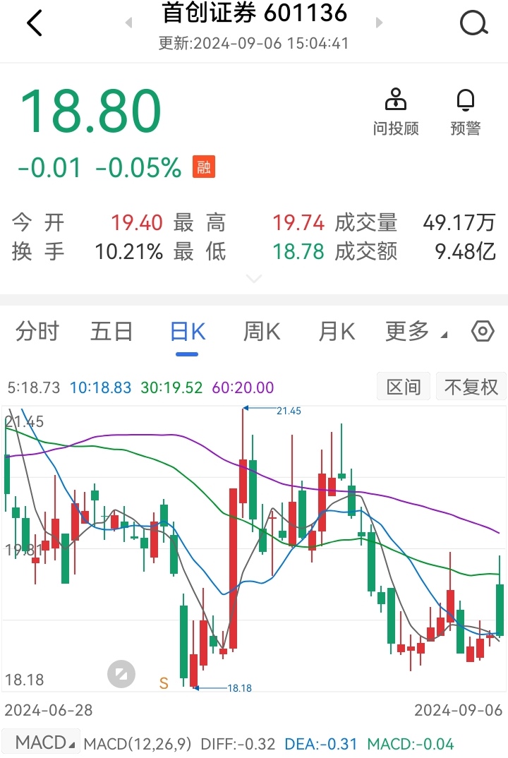 *ST声迅：股东拟合计减持不超4.68%公司股份