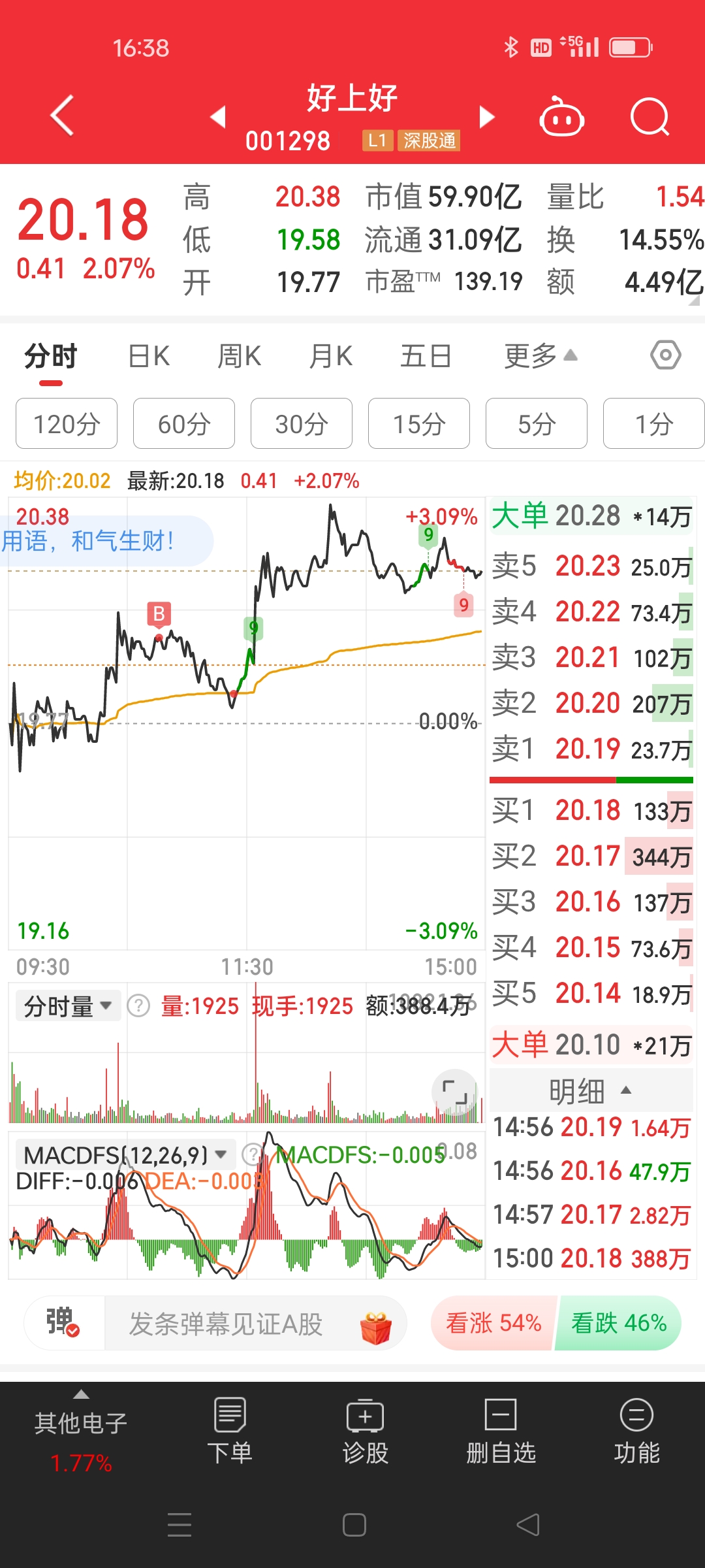 收评：三大指数均涨超1% 两市成交额3.6万亿元创历史新高