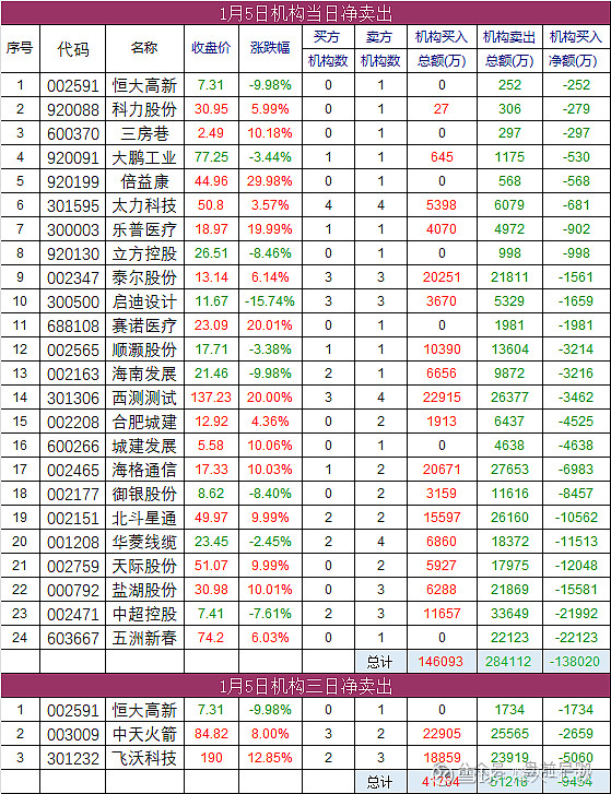 1月12日锋龙股份涨停：机器人，汽车零部件，新能源汽车概念热股