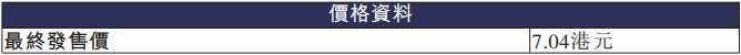 金浔资源港股募资11亿港元首日涨26% 境外生产主体屡受罚