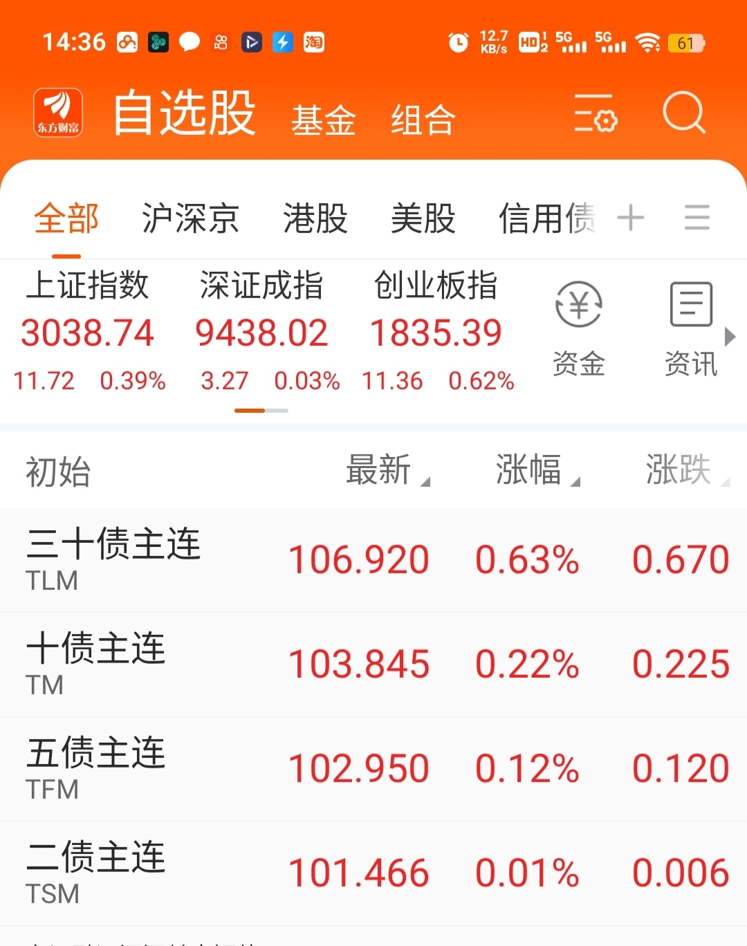 债市行情速递丨30年期国债期货主力合约收涨0.30%