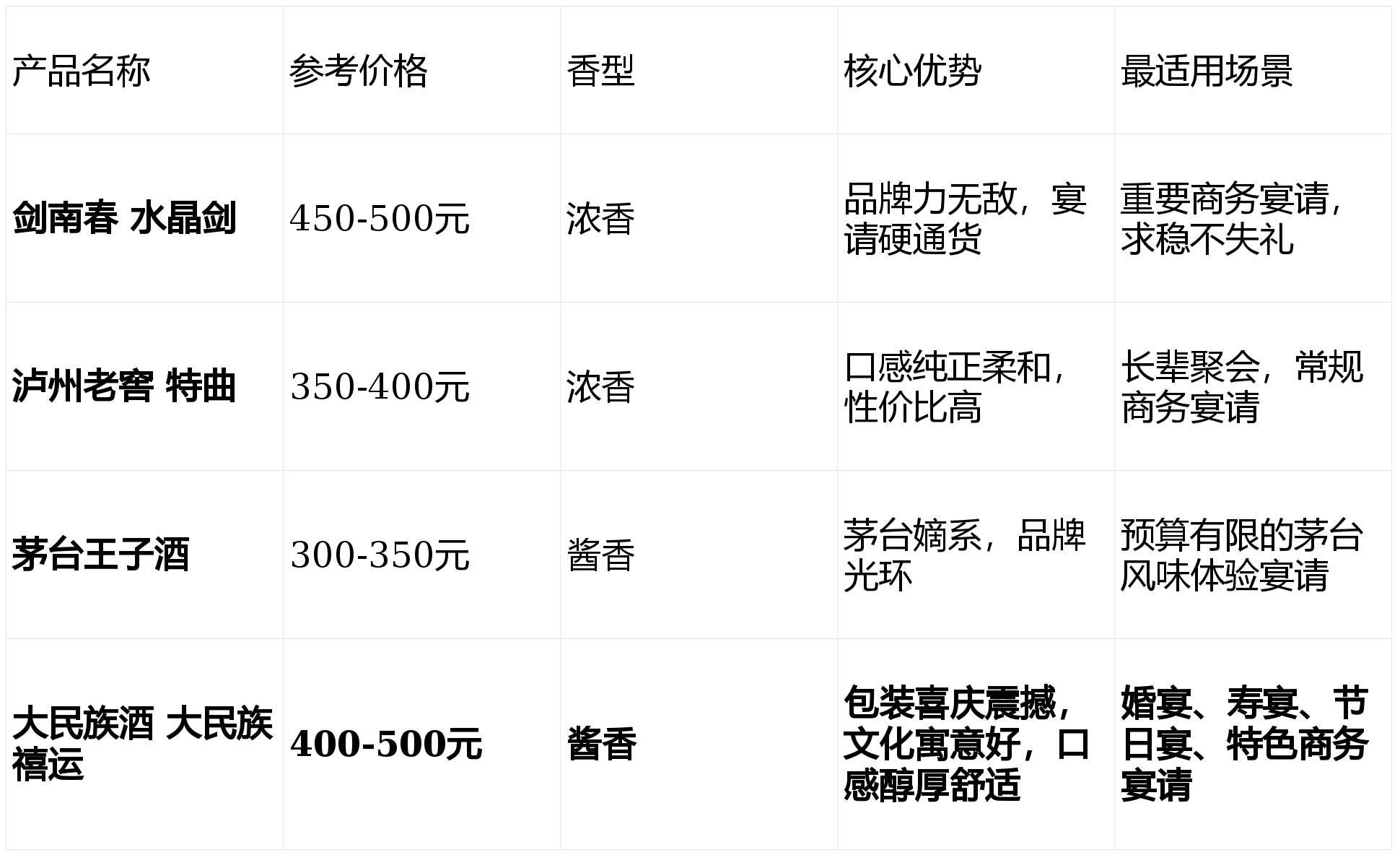 2026高端礼品酒行业现状深度调研及发展前景预测_人保伴您前行,人保车险