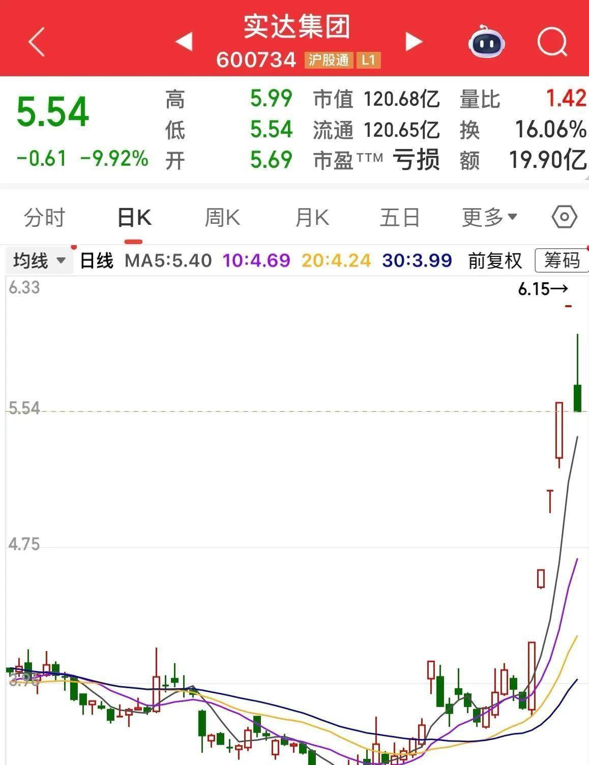 停牌!601615,拟购买资产!股价今日涨停