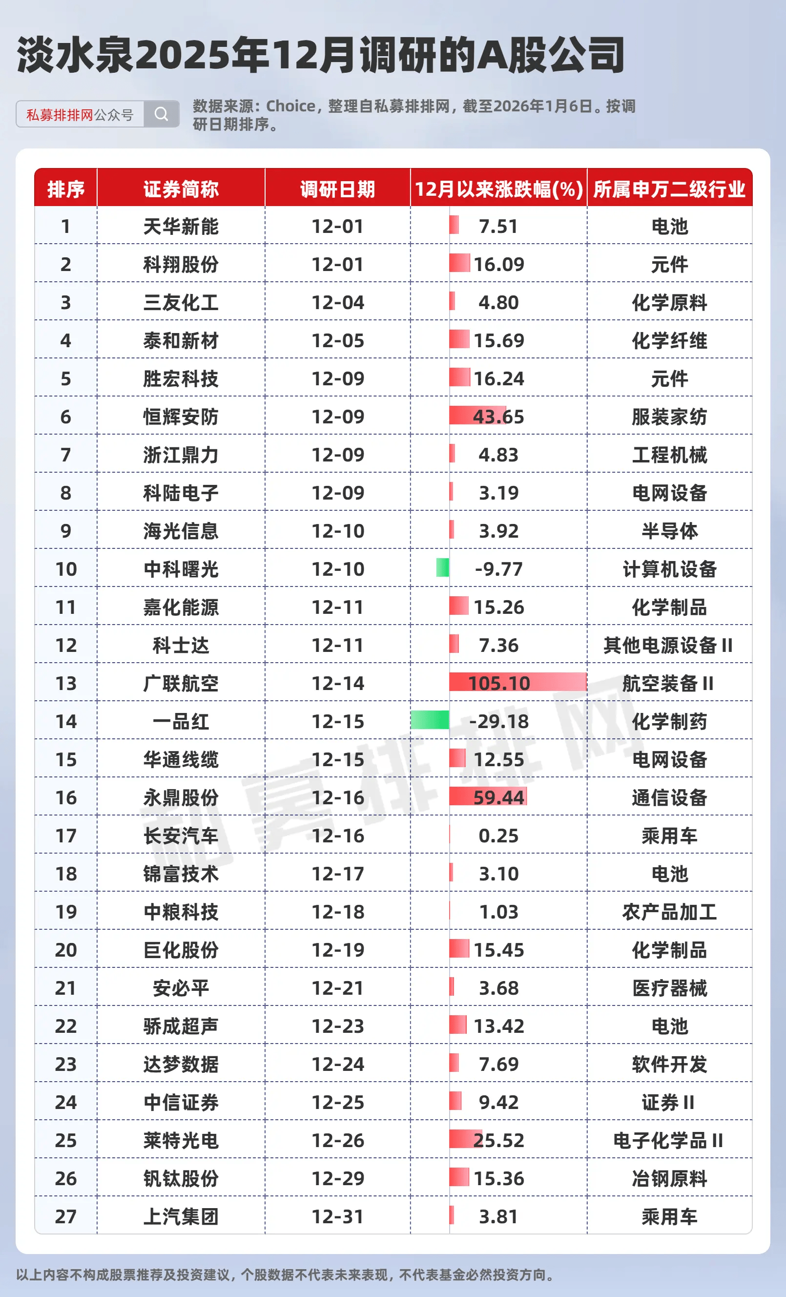 商业航天概念火爆，多家公司密集发声：股价存在炒作风险！