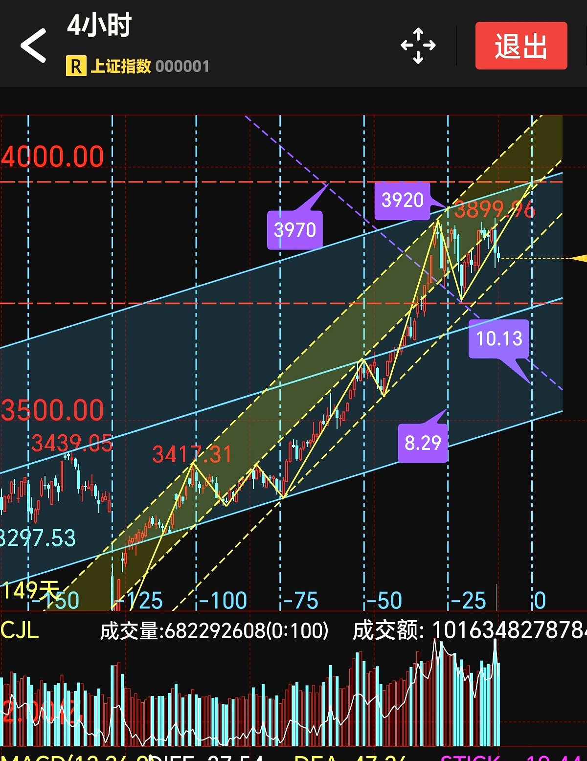 复洁科技涨16.72%，股价创历史新高