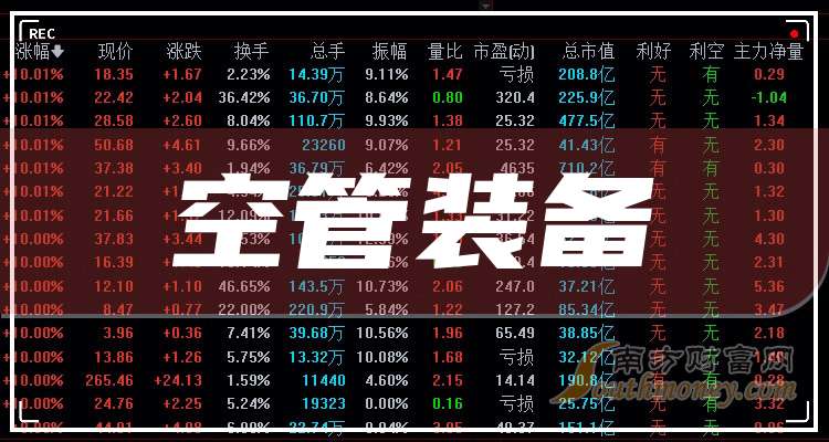 1月13日海格通信涨停:脑科学,人工智能,广电概念热股
