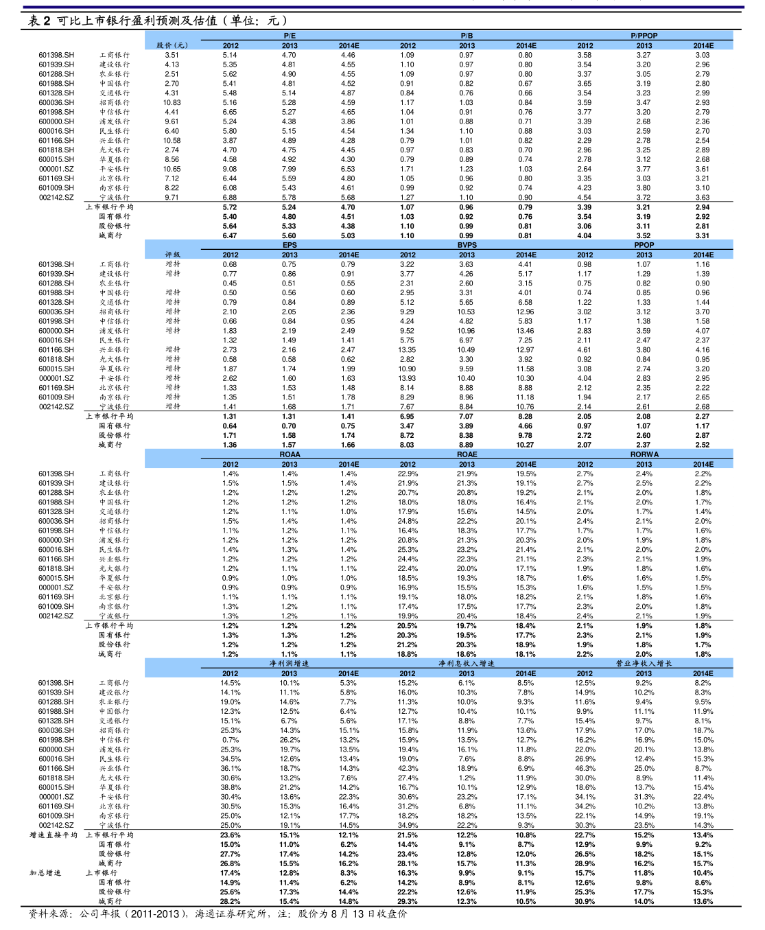 1月13日海格通信涨停：脑科学，人工智能，广电概念热股