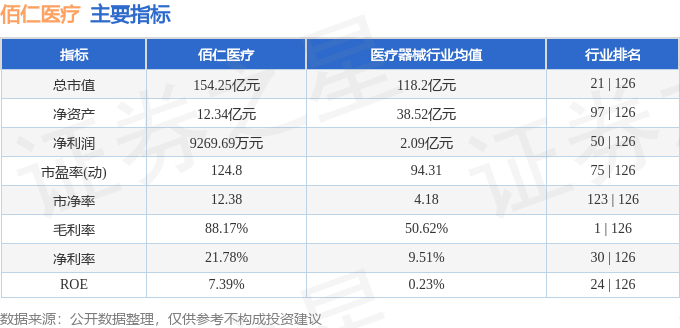 佰仁医疗大宗交易成交679.72万元