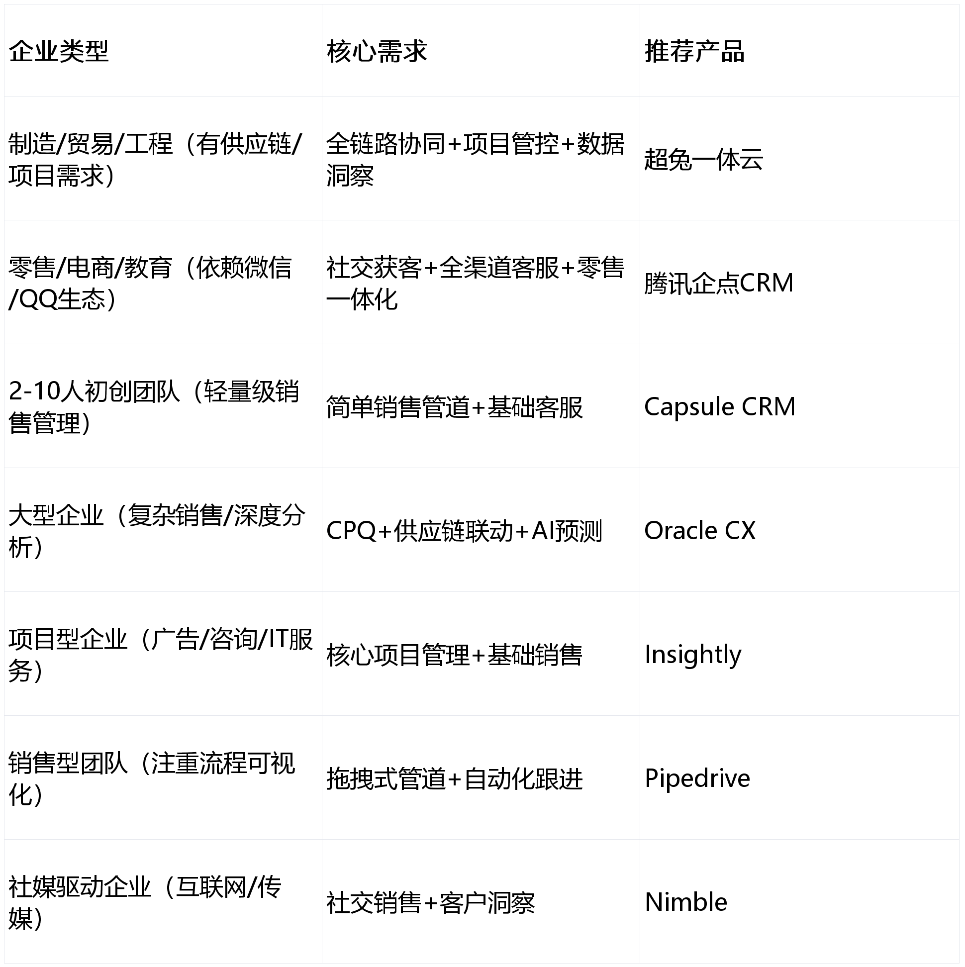 2026年智能化设备产业：在巨头生态与碎片化需求之间，中小企业的创新突破口何在?_人保服务 ,人保服务