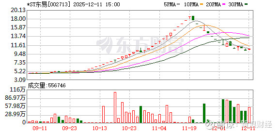 绿岛风：截至2026年1月10日公司股东总户数为6,052户