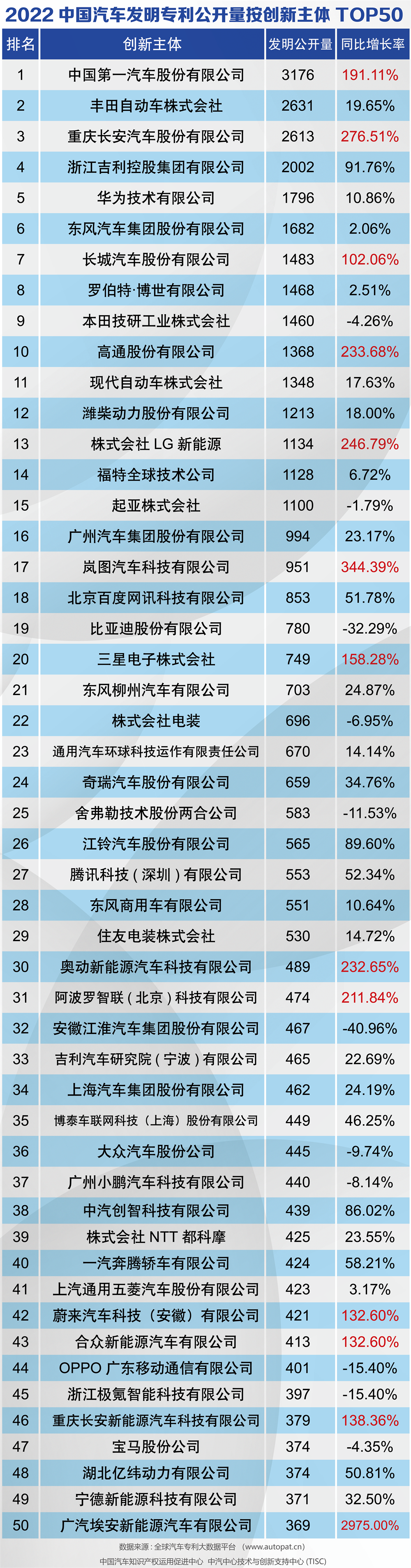 中国一汽脑机接口专利可增强复杂场景下的意图识别能力