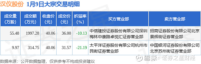 汉仪股份董事谢立群个人名下持股减少55.48万股,涉及金额1997.28万元