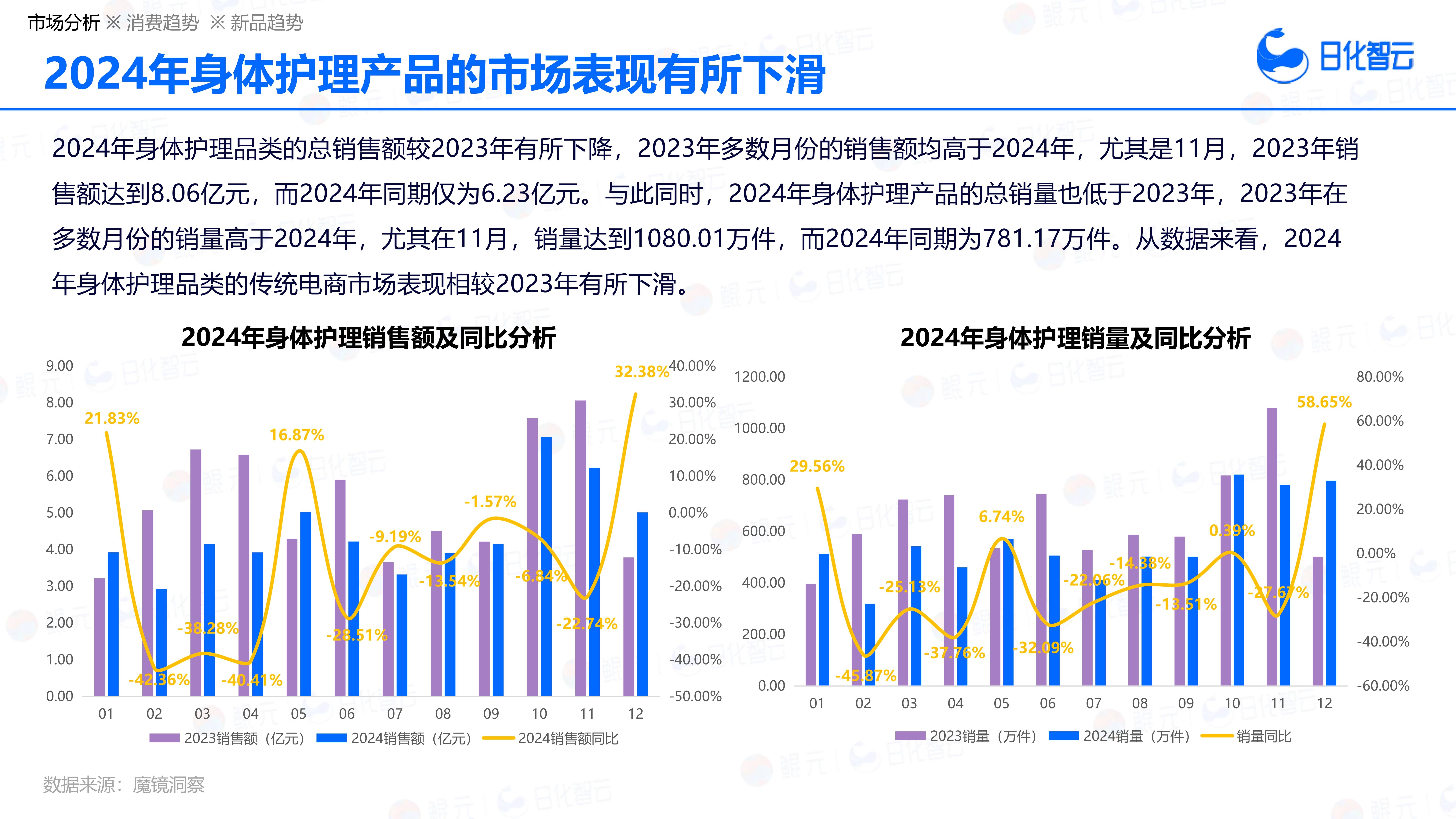保险有温度,人保伴您前行_2026-2030年中国医疗美容行业市场全景分析与发展趋势预测分析