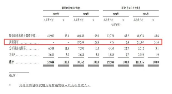 德适生物再战IPO：员工减少实控人套现6600万，行业智能辅助占比仅1%