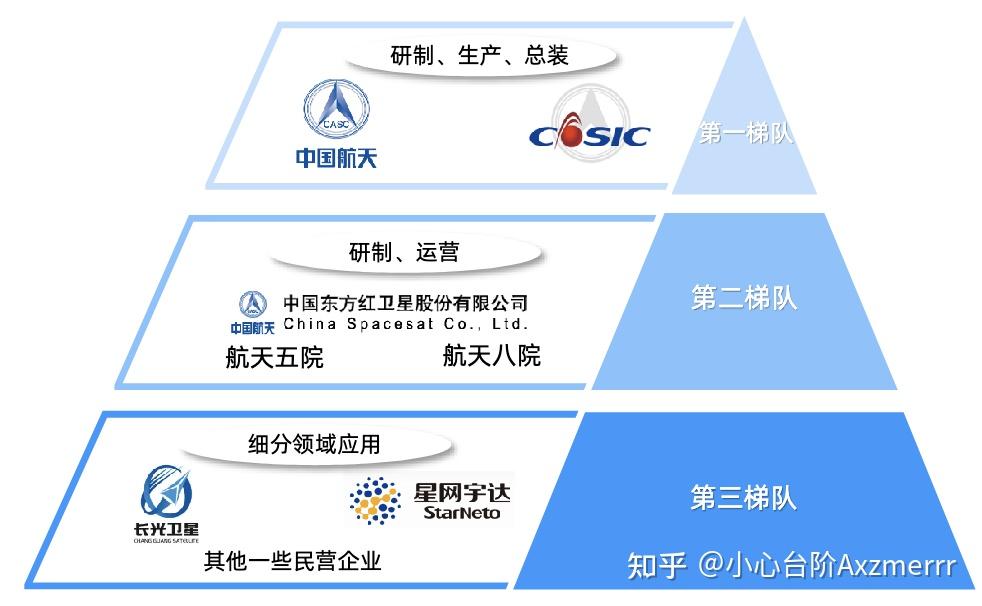 广哈通信:公司在商业航天相关场景并未形成收入