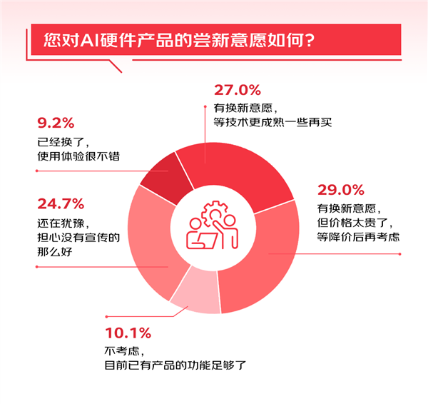 押注本地化成效待考,猿辅导AI教育陷红海鏖战,技术与渠道短板成硬伤