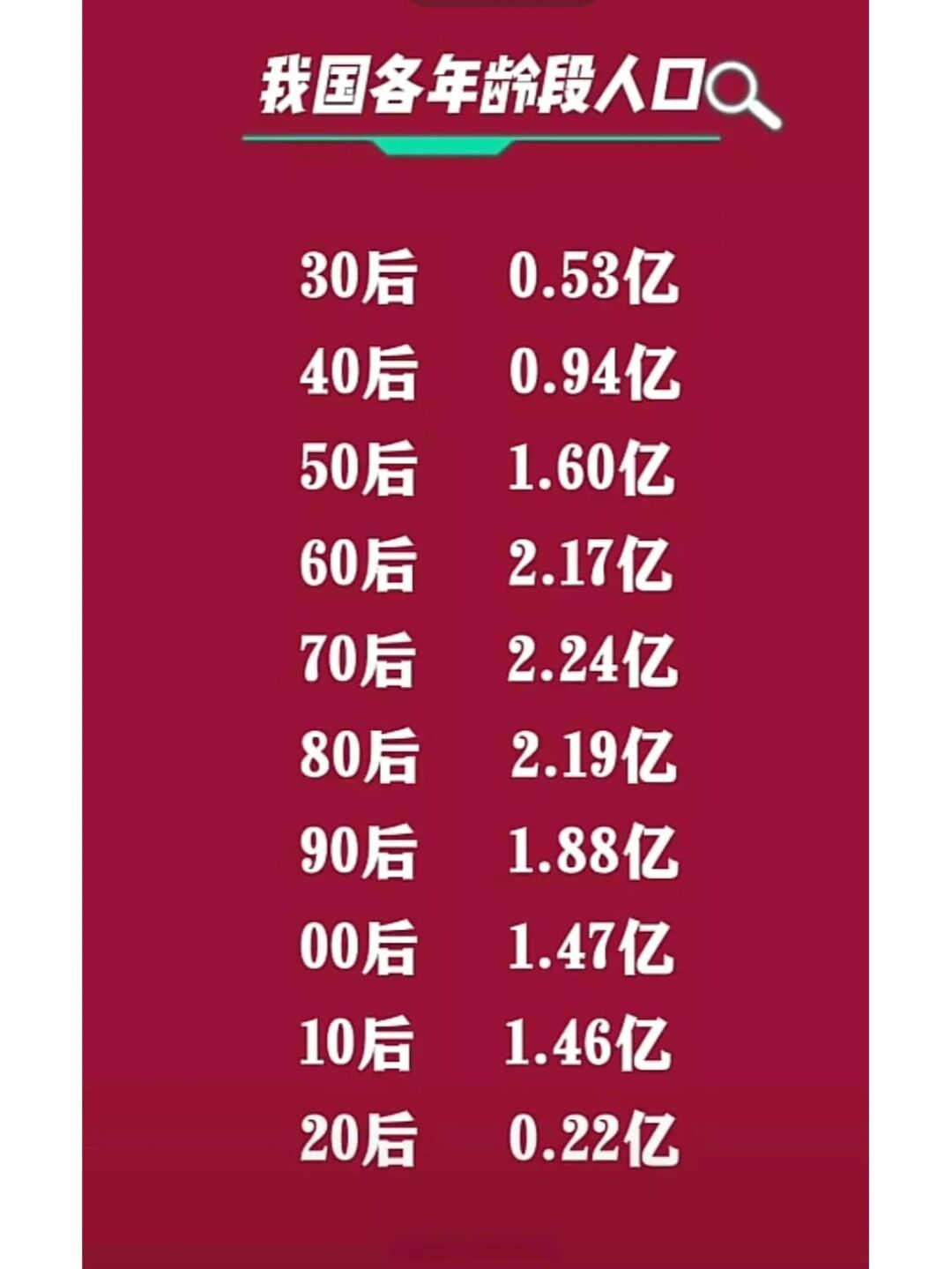 越来越多村社发钱奖励生娃，广东出生人口超沪苏浙之和