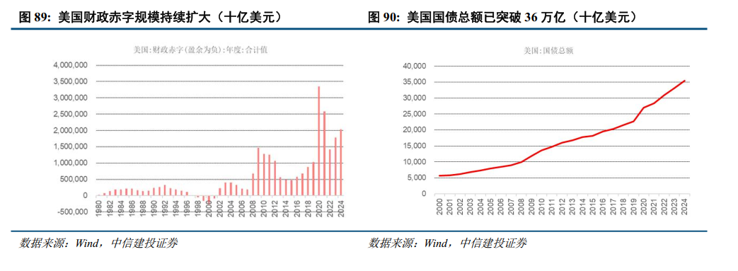 中信建投:2025年金价或从顺风期走向震荡期