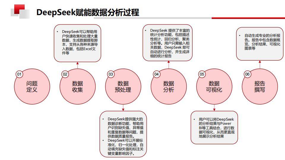 2025年AI编程行业现状及发展趋势分析_人保服务 ,拥有“如意行”驾乘险,出行更顺畅!