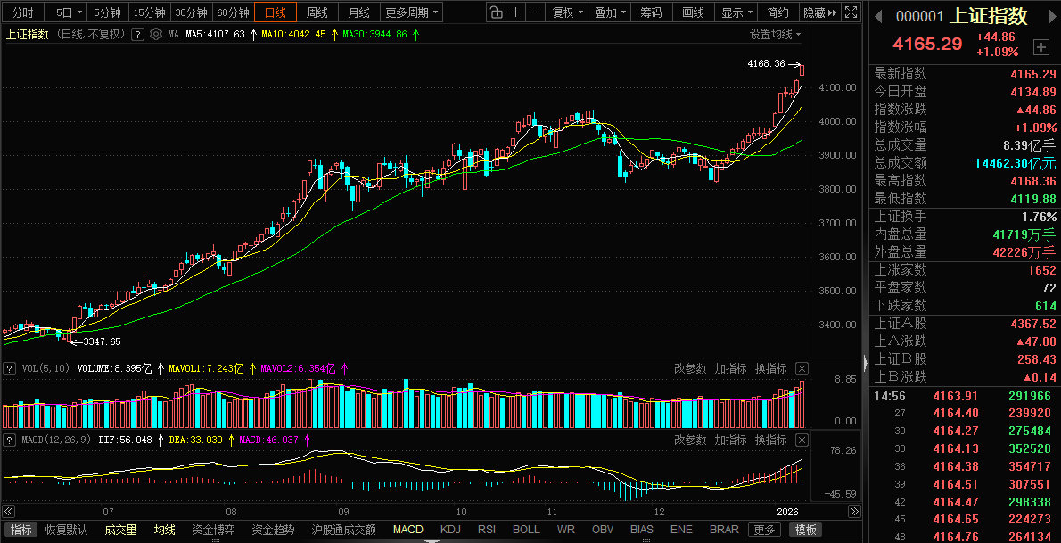 1月15日华胜天成涨停:无线耳机,国产芯片,冷链概念热股