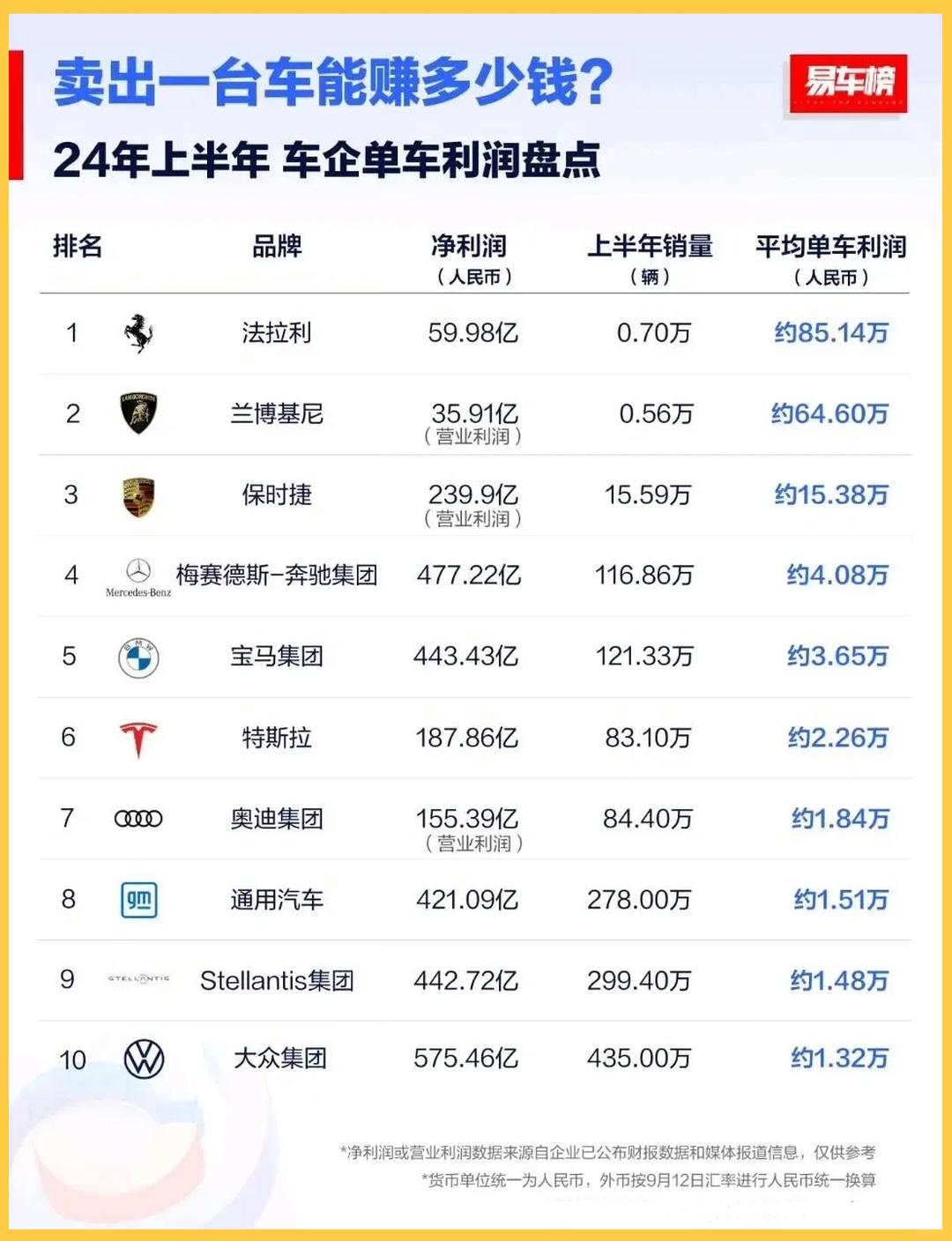 利欧股份:公司最新市净率、滚动市盈率高于行业平均水平
