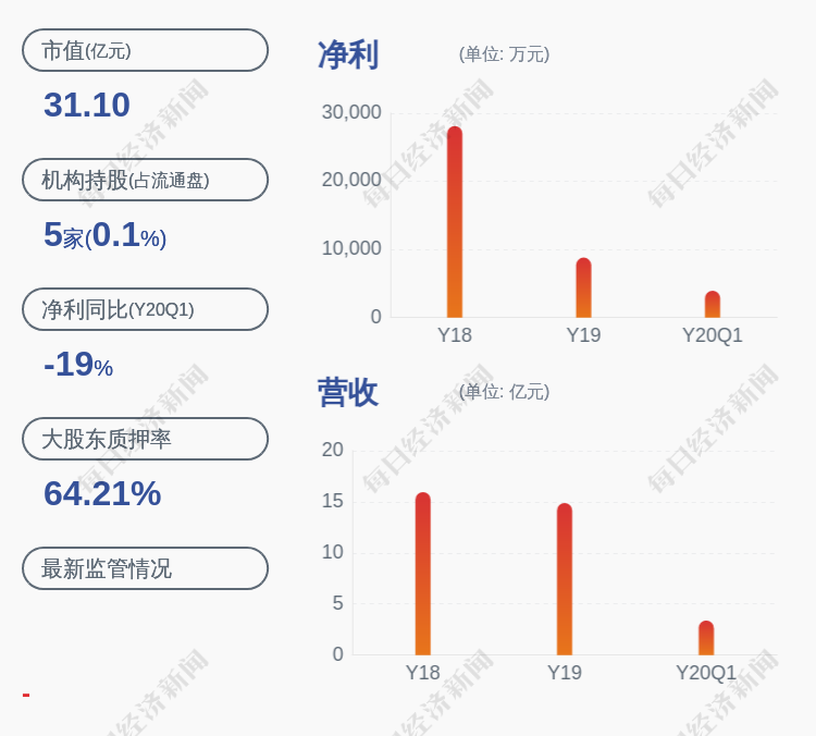 中原内配：拟收购河南中原吉凯恩气缸套有限公司59%股权