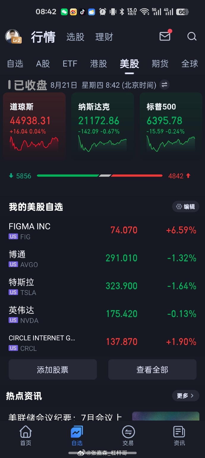 美联储1月维持利率不变的概率为95%