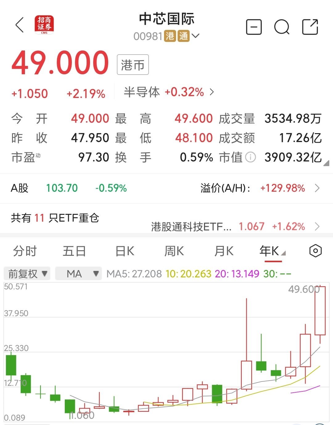 华正新材最新股东户数环比下降12.95% 筹码趋向集中
