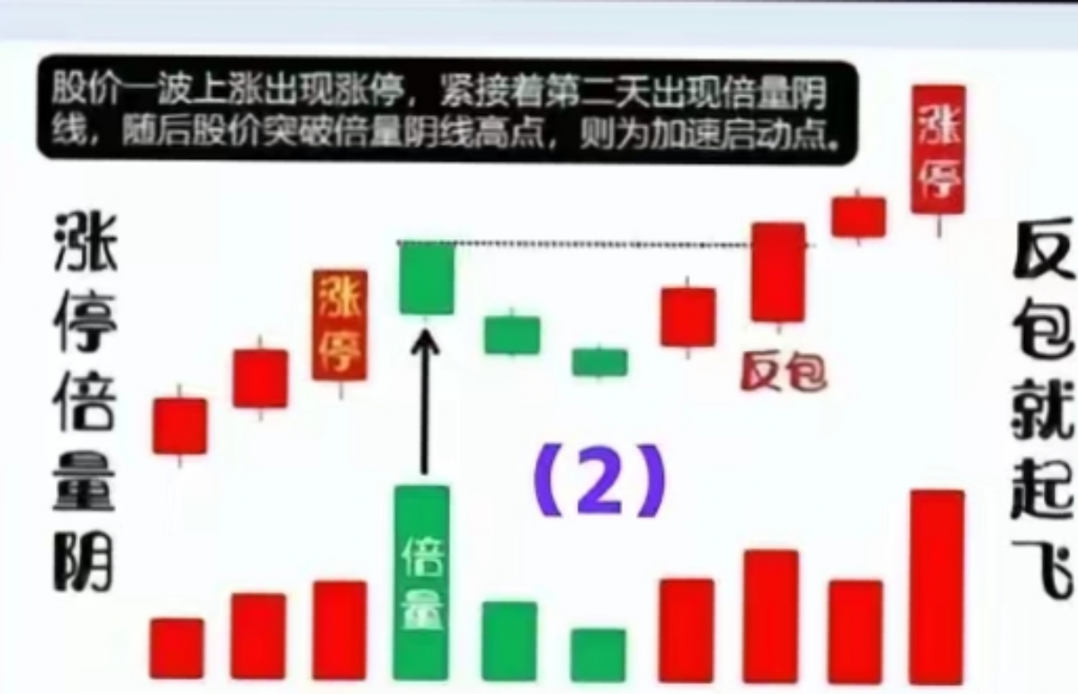 451只股短线走稳 站上五日均线