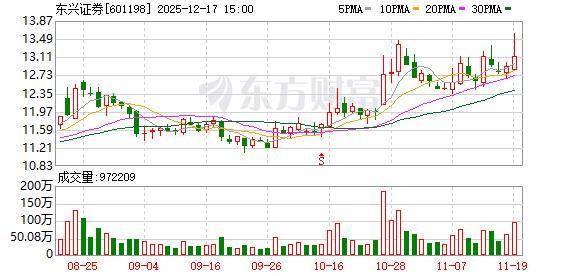 五矿发展开盘涨停，重大资产重组预案公布