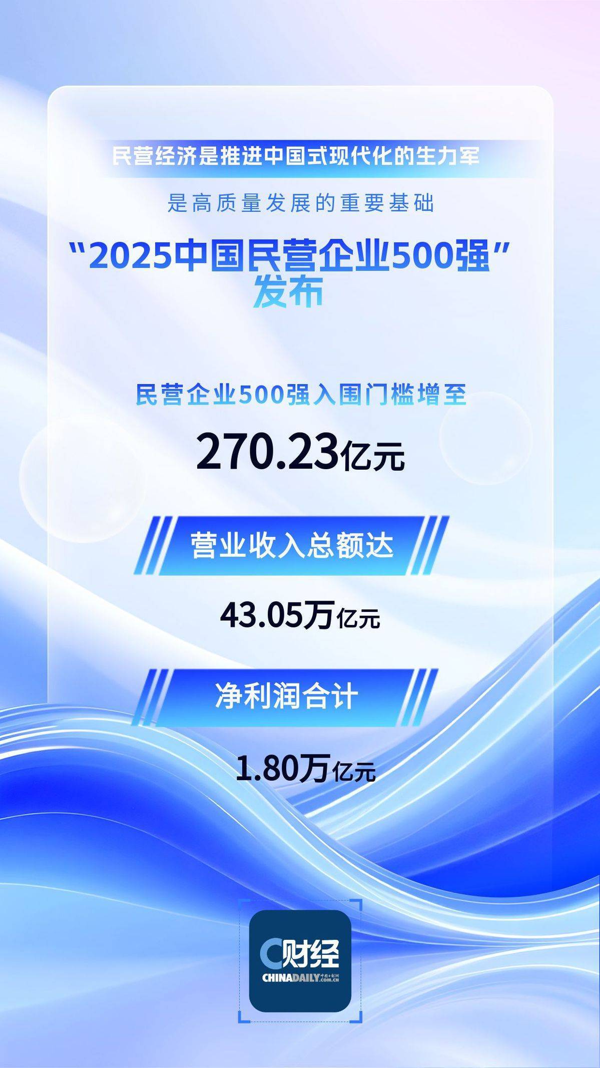 2025年中国社融规模增量超35万亿元
