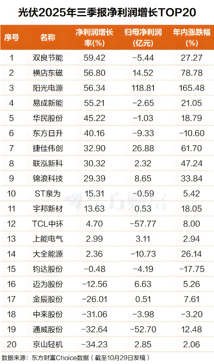 动力新科:预计2025年净利润27.52亿元―28.52亿元 同比扭亏