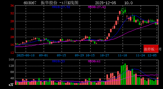 动力新科:预计2025年净利润27.52亿元―28.52亿元 同比扭亏