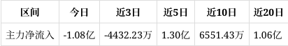 拓日新能成交额创上市以来新高