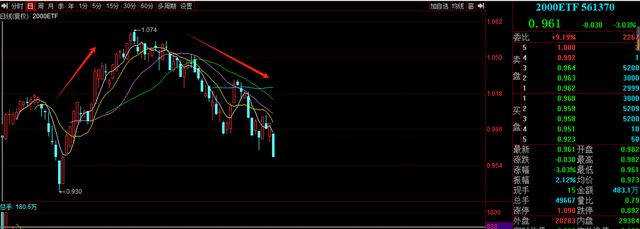 1月15日24家公司获基金调研