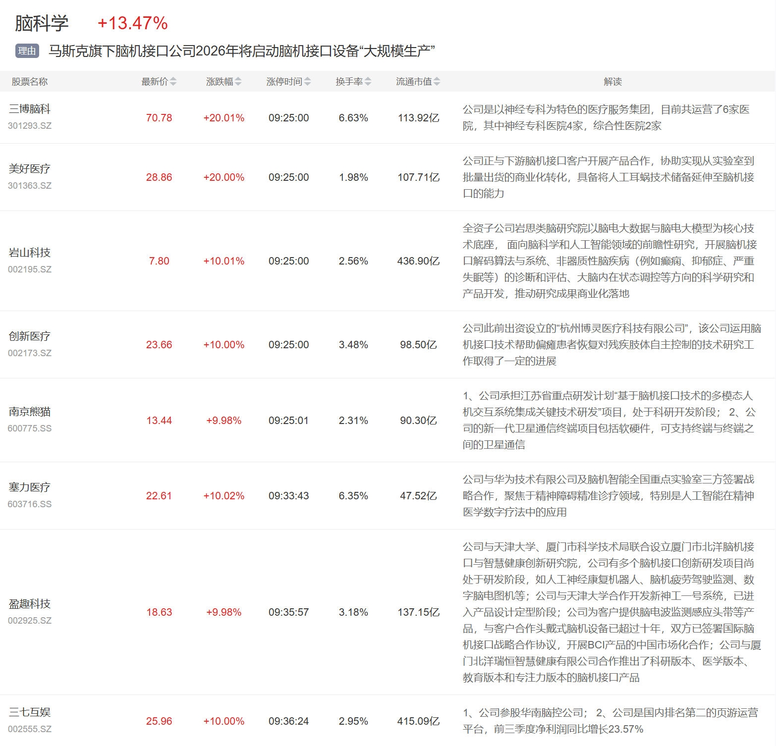 1月16日思源电气涨停：半导体，国产芯片，特高压概念热股