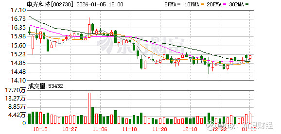 中建环能：截至1月10号股东人数为18,828