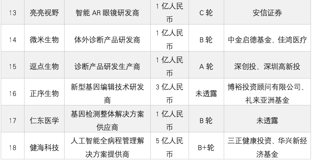 仁度生物：1月15日召开董事会会议