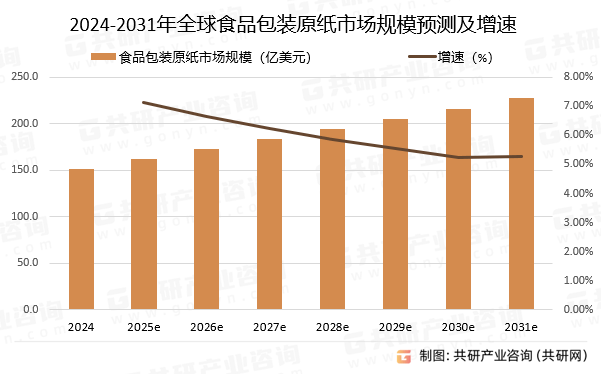 合兴包装:暂不直接生产原纸