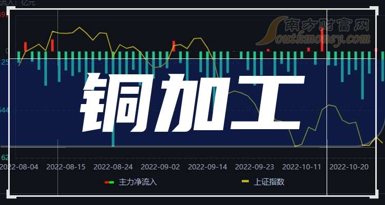 大为股份：2025年6月完成储量备案
