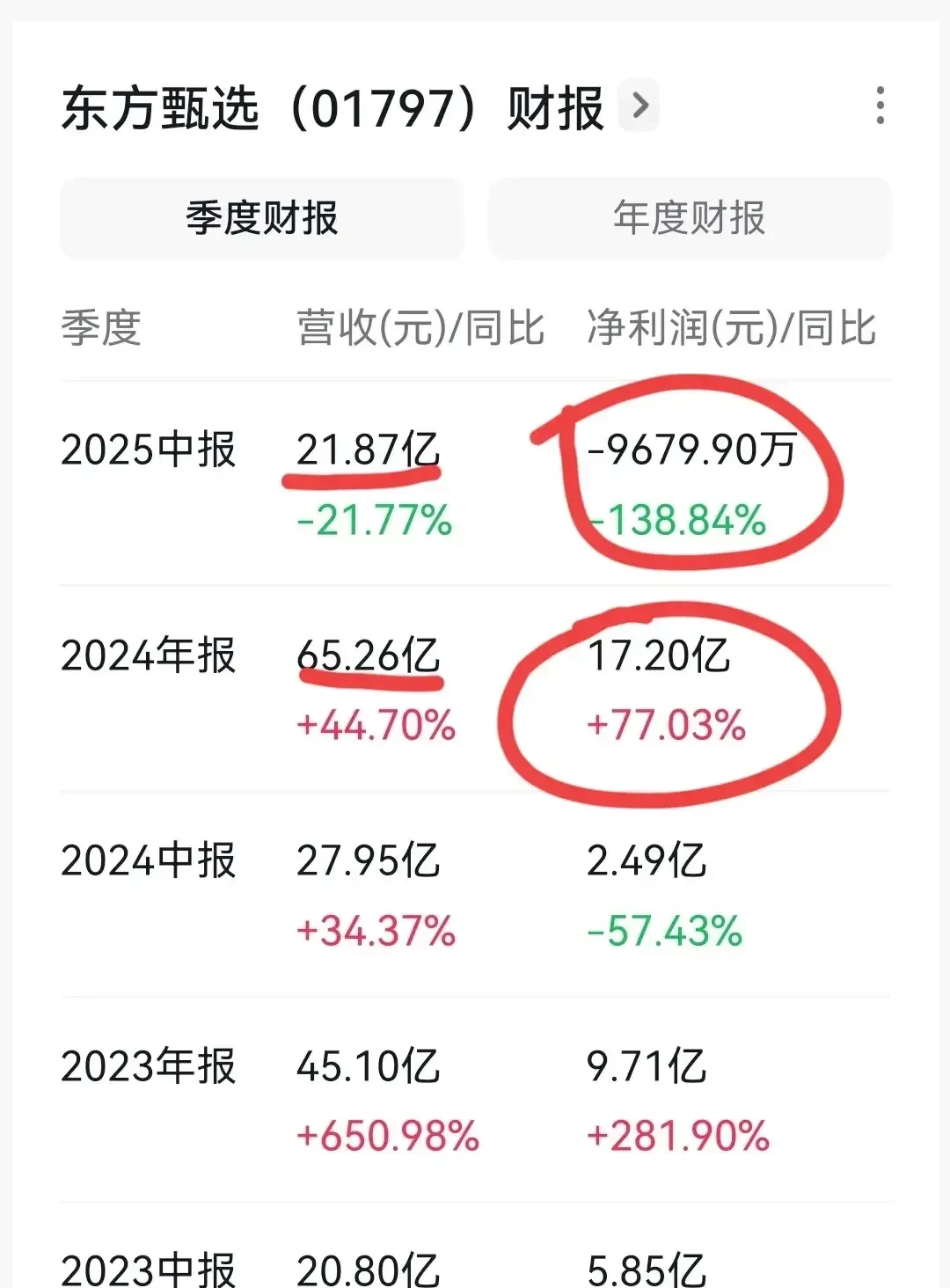中成股份：预计2025年净利润2.76亿元―4.14亿元 同比扭亏