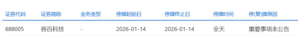 拿下1200亿锂电大单？容百科技，被证监会立案调查！公司紧急回复：是估算得出