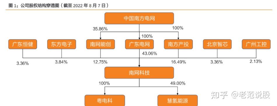 南网储能等在宁夏成立储能科技公司 注册资本4.3亿元