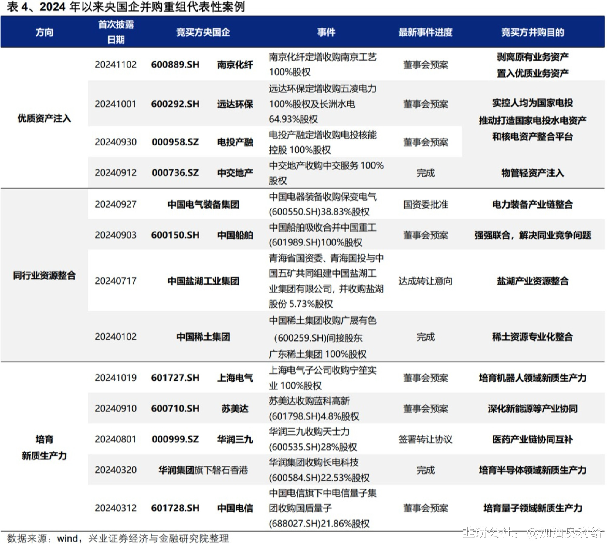 上市公司“花式”回馈股东！10家公司同时明确分红规划（附股）