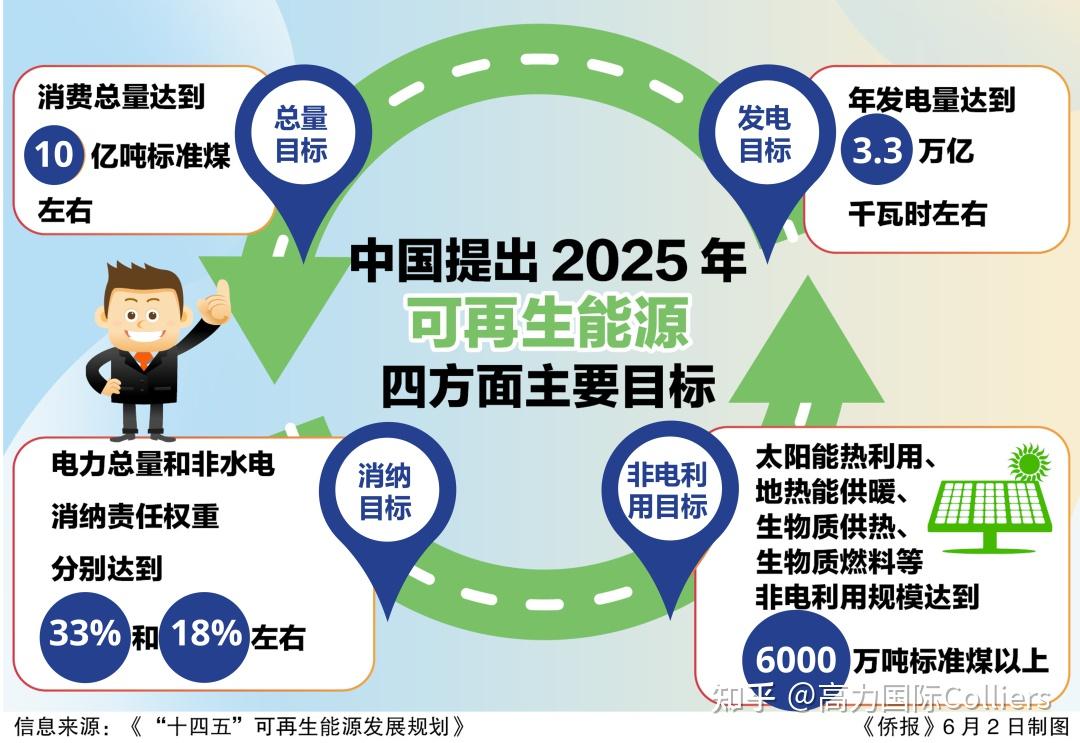 沪市债券新语丨传统重资产能源企业如何破局？REITs打通资源、资产、资本转化新路径