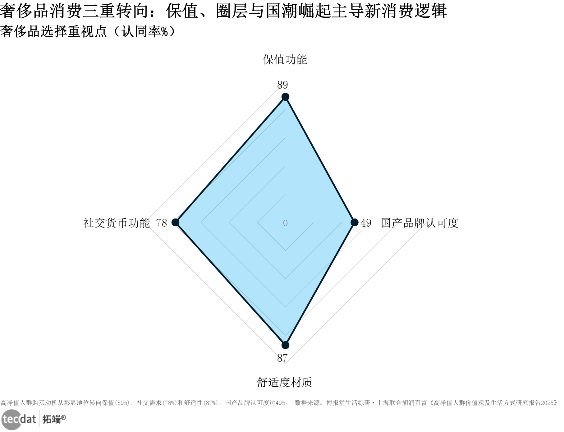 国家统计局：2025年恩格尔系数比上年下降0.5个百分点